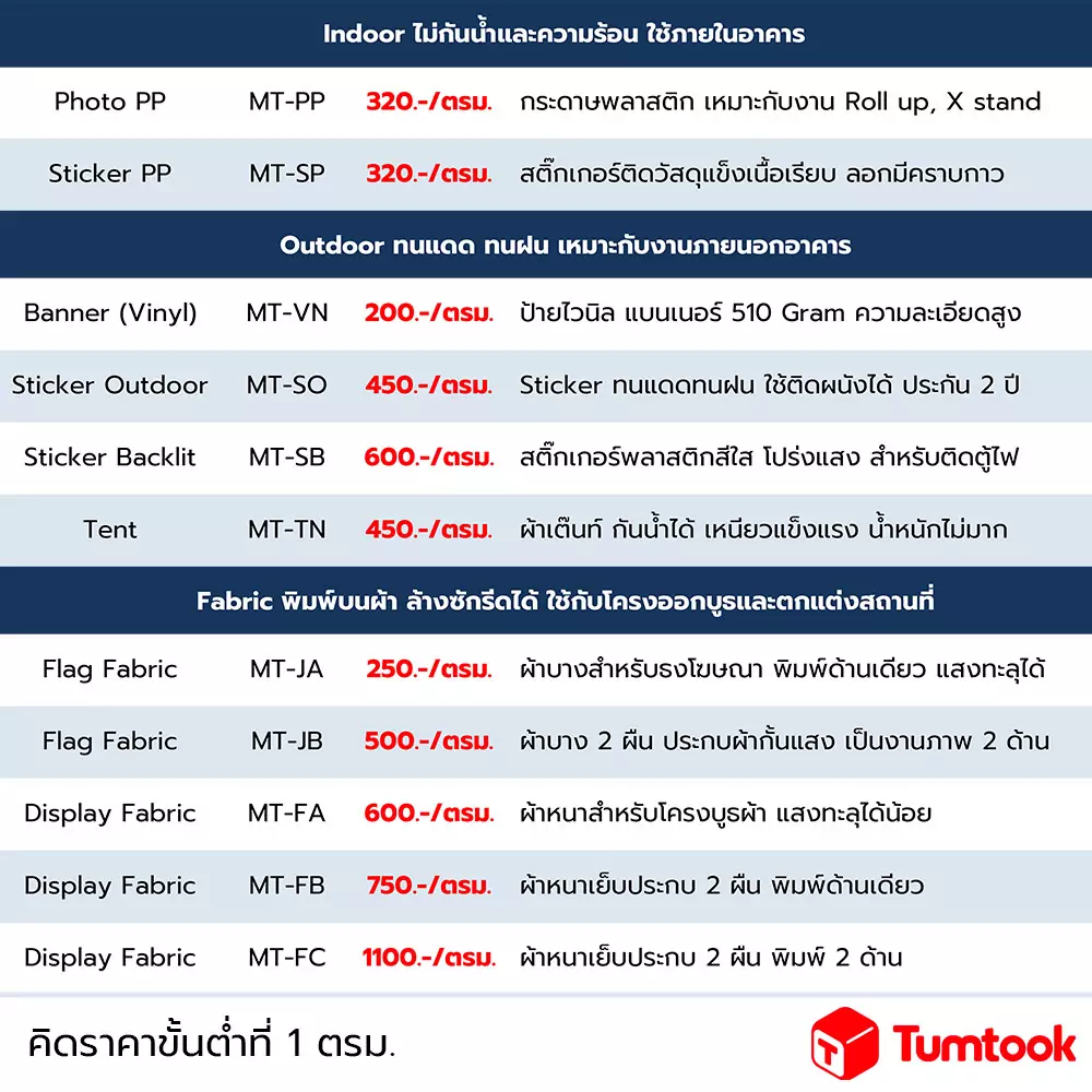 ป้ายไวนิล ราคา