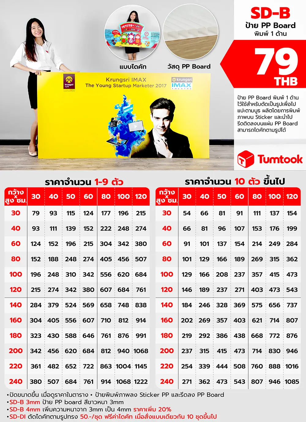 ป้าย PP board